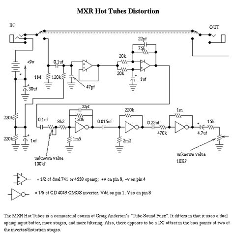 Hot Tubes Build Troubleshoot New GM Layout Page
