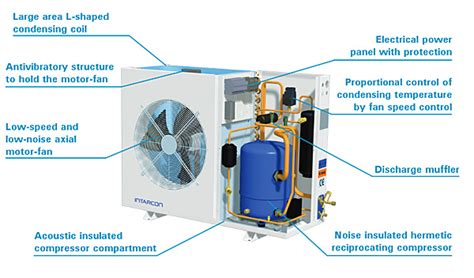 Keeping The Noise Low: Refrigeration Condensing Units