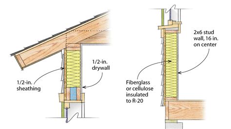 Ontario Building Code Interior Wall Framing | Webframes.org