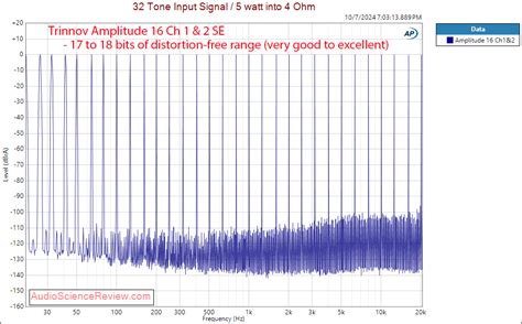 Trinnov Amplitude 16 Amplifier Review Audio Science Review Asr Forum