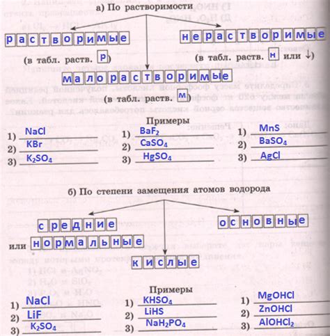 ГДЗ Химия 8 класс рабочая тетрадь Габриелян. §26. Часть I Номер 2