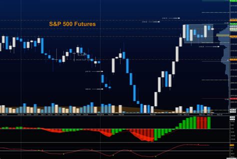 Sandp 500 Futures Trading Outlook For November 17