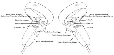 A Complete Guide To The Oculus Quest 2 Controller Diagram