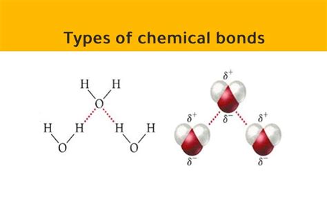 TYPES OF CHEMICAL BONDS