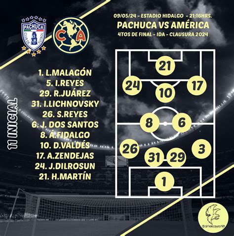 Alineaciones para el Pachuca vs América - Cuartos de final - Clausura