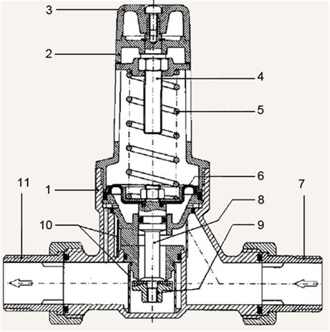 Редукционный клапан Watts DRV