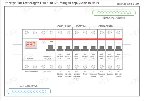 Купить готовый электрощит в сборе или проект щита