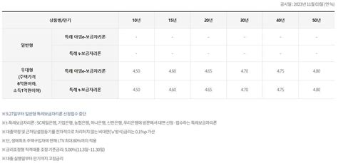 특례보금자리론 자격 금리 장점 4가지에 대해 알아보기 영향력 있는 블로그