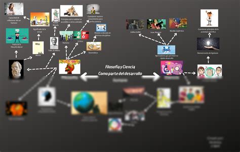 Solution Mapa Mental Importancia De La Filosof A Y Ciencia Como Parte