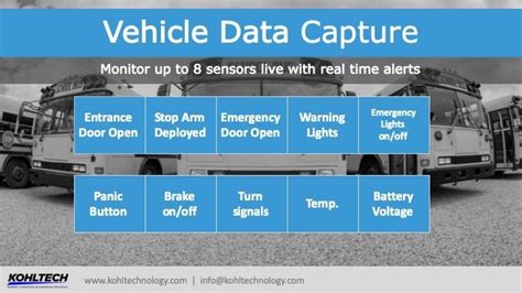 School Bus Camera Systems to Protect Our Students | Kohltech