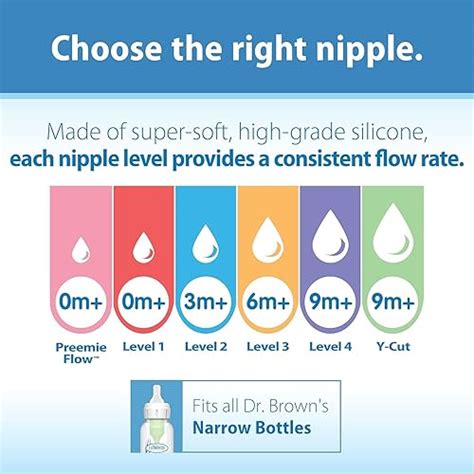 Dr Browns Natural Flow Anti Colic Options Biberón Estrecho Ardilla