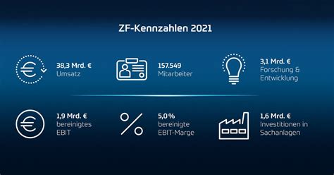 Zf Bilanz Pressekonferenz Zf