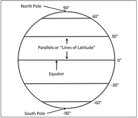 Latitude and Longitude including important Parallels and Meridians ...