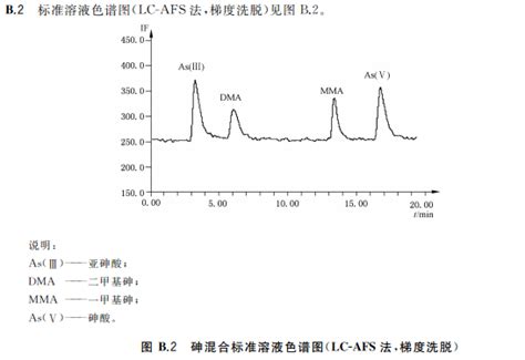 Gbt 500911 2014食品中总砷及无机砷的测定 食品检测 格丹纳公司