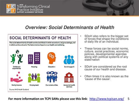 Module 4 Top 3 Social Determinants Of Health SDoH Housing