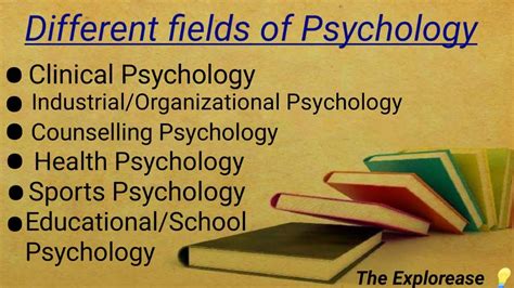 What Are Different Fields Of Psychology In Hindi Branches Of Psychology