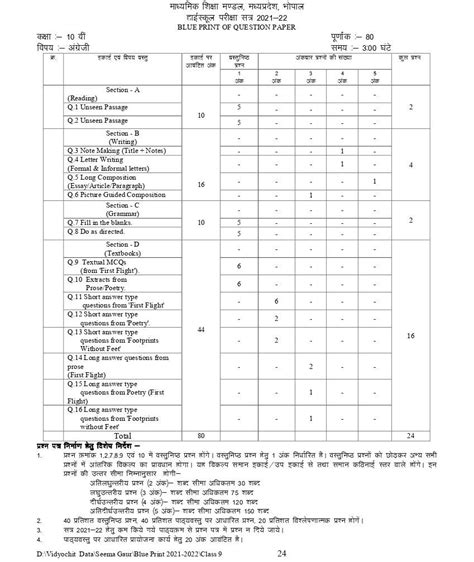 Mp Board 10th Exam Pattern 2025 Revised Check Mpbse 10th Pattern And Marking Scheme Here