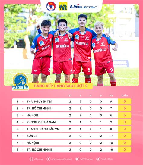 Hot girl Thanh Nhã ghi dấu ấn ở giải bóng đá nữ quốc gia