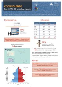 Covid-19 Cook Islands baseline metrics | Statistics for Development Division