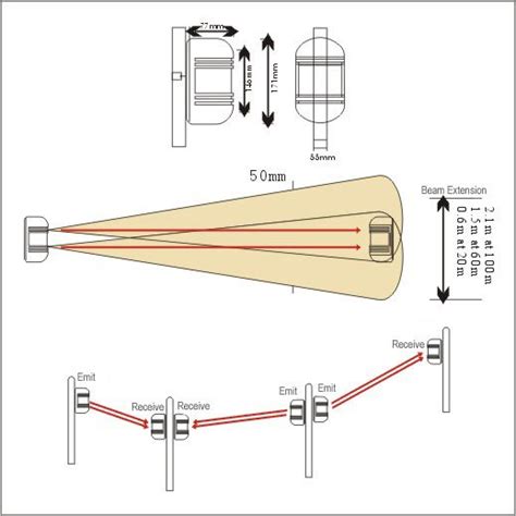 Arindam Bhadra Fire Safety Beam Detectors Installation Process