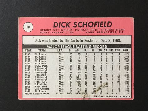 Dick Schofield Cardinals Signed 1969 Topps Baseball Card 18 Auto