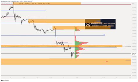 BTC 15F Chart 15F orders flow downward There is nothing 無極Infinity