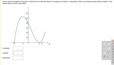 Solved You Are Given The Graph Of A Function F Determine Chegg