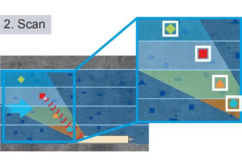 Durchflussmessung Ultraschall Kreuzkorrelation Nivus