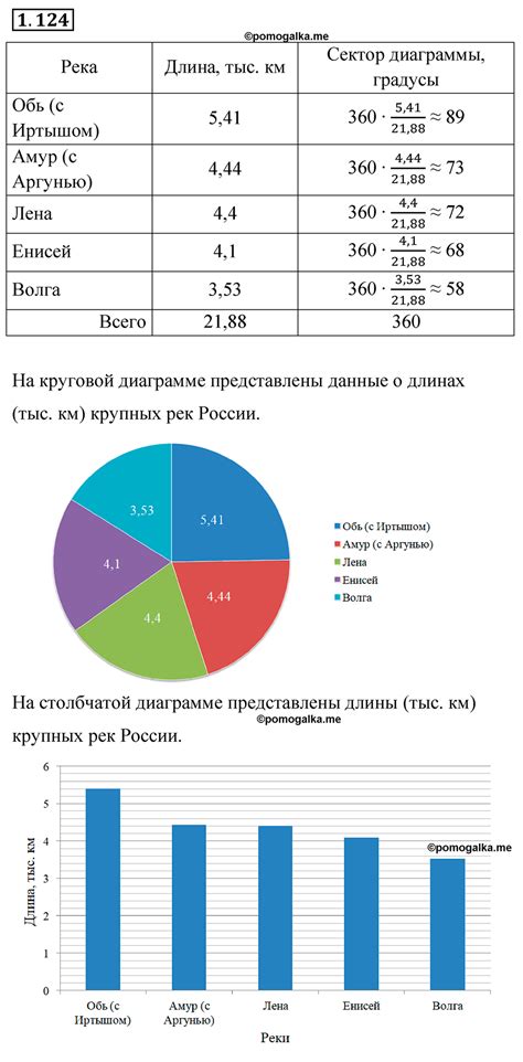 Номер 1.124 стр. 31 - ГДЗ по математике 6 класс Виленкин, Жохов часть 1 ...