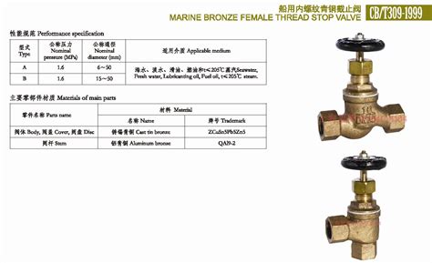 船用内螺纹青铜截止阀 环保在线