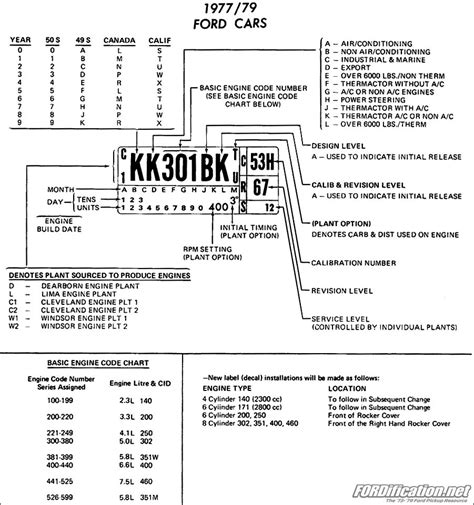 Ford F150 Engine Codes