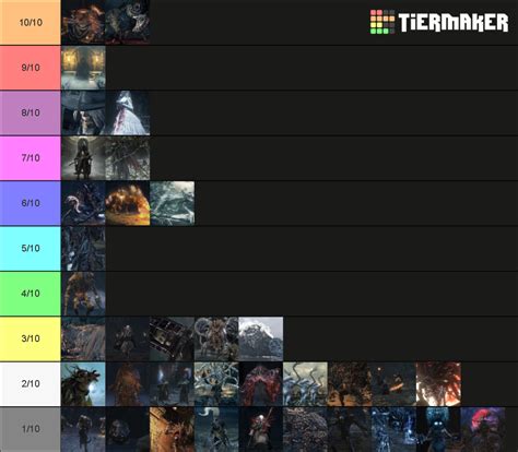 Bloodborne All Bosses W Chalices Tier List Community Rankings