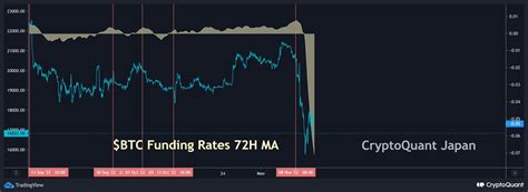 Cryptoquant Japan On Twitter Cryptoquant Onchain Btc