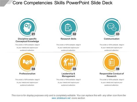 Core Competencies Skills Powerpoint Slide Deck Ppt Images Gallery