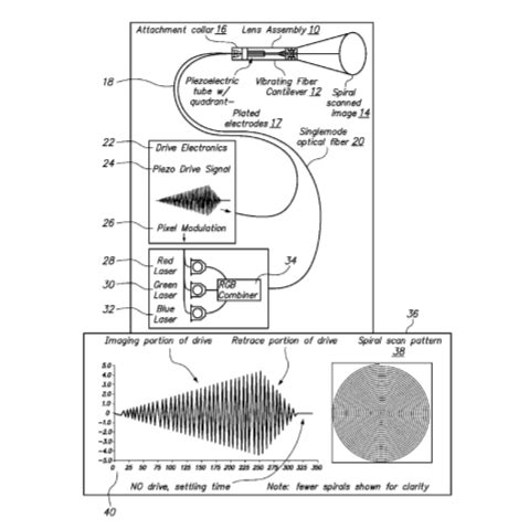 Magic Leap Patent Ultra High Resolution Scanning Fiber Display