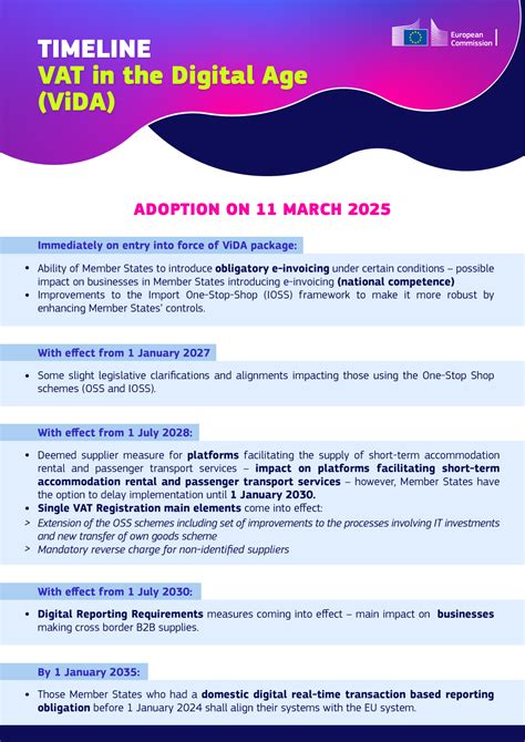Adoption of the VAT in the Digital Age package - Taxation and Customs Union