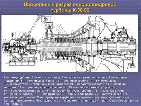 Паровые турбины - презентация онлайн
