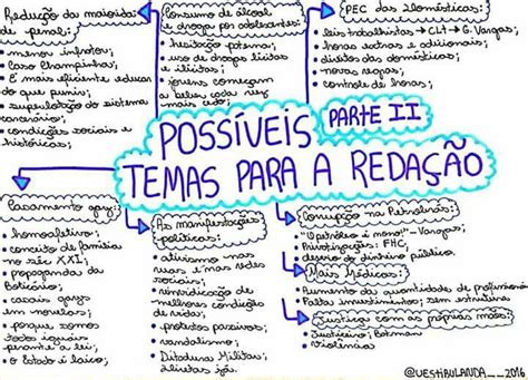 Possiveis Temas Da Redação Enem - Possíveis temas para a redação | Redação enem, Redação enem dicas, Enem