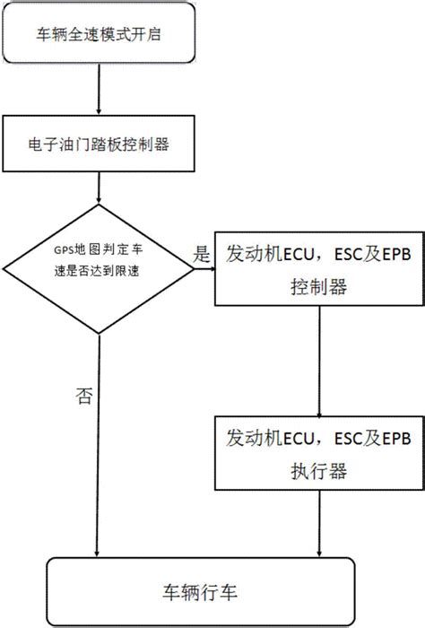 车辆控制系统及车辆的制作方法3