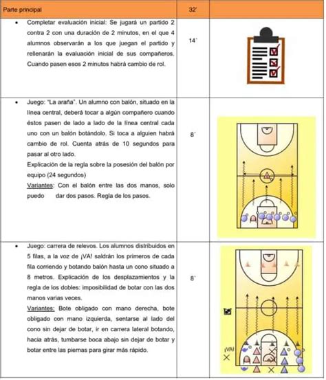 Descubrir Imagen Clase De Basquetbol Para Secundaria Abzlocal Mx