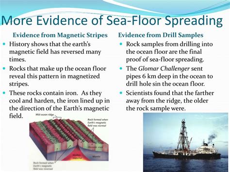 Evidence Of Seafloor Spreading Ppt | Viewfloor.co