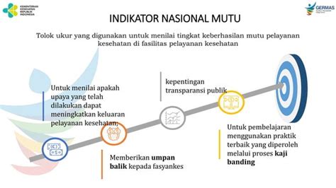 INDIKATOR MUTU NASIONAL RUMAH SAKIT Pptx