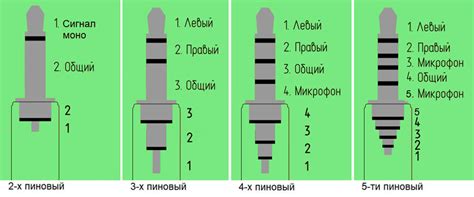 Схема подключения мини джека - 98 фото