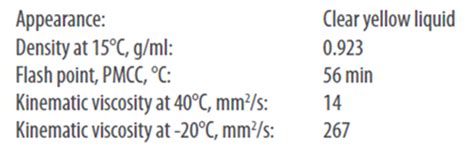 HiTEC® 6473 Gasoline Performance Additive | Afton Chemical