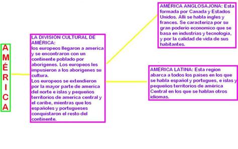 Que Es Anglosajona Y Latina Disney Cuadros Comparativos Entre Am Rica Latina Y America