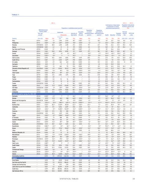 Global Multidimensional Poverty Index Unpacking Deprivation