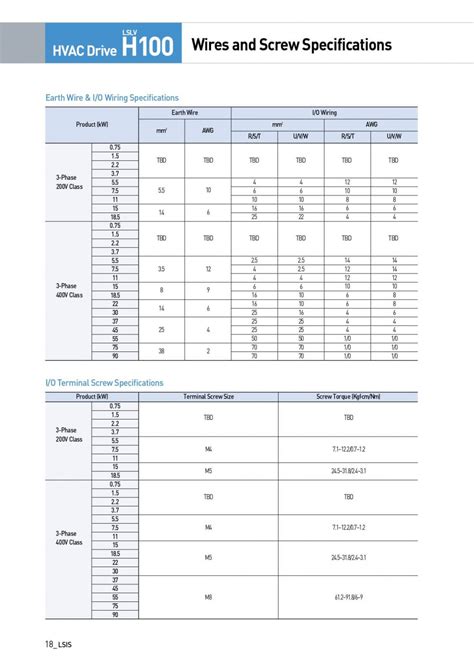 LS Inverter H100 Series FS DRIVE SYSTEM SDN BHD