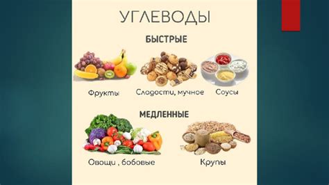 Тема "Углеводы"