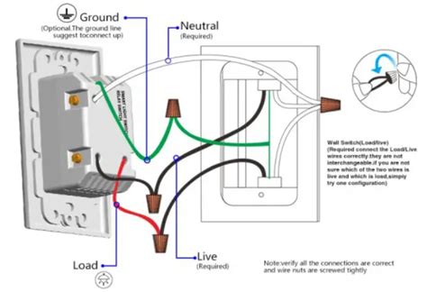 RoHS In-Wall Smart Switch User Manual