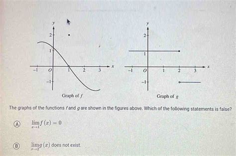 Graph Of F Graph Of G The Graphs Of The Functions F And G Are Shown In